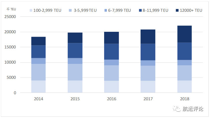 米乐 M6米乐集运市场2018年回顾VS2019年展望(图3)