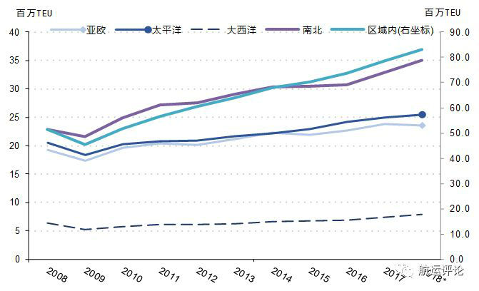 米乐 M6米乐集运市场2018年回顾VS2019年展望(图2)