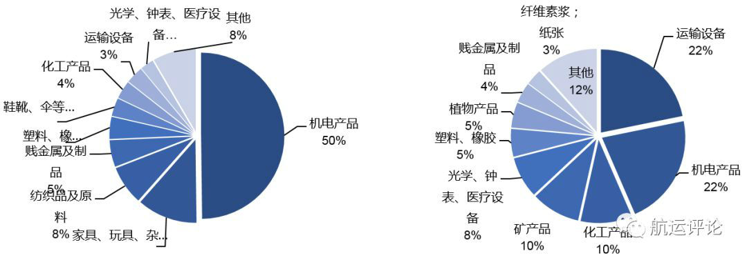 米乐 M6米乐集运市场2018年回顾VS2019年展望(图7)