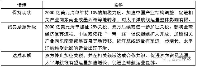 米乐 M6米乐集运市场2018年回顾VS2019年展望(图8)