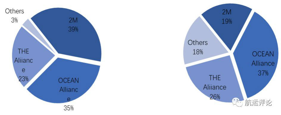 米乐 M6米乐集运市场2018年回顾VS2019年展望(图10)