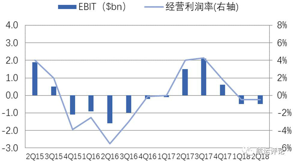 米乐 M6米乐集运市场2018年回顾VS2019年展望(图12)