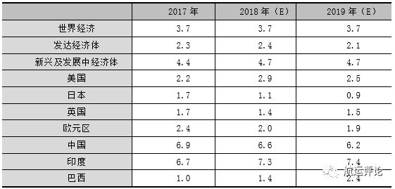 米乐 M6米乐集运市场2018年回顾VS2019年展望(图15)