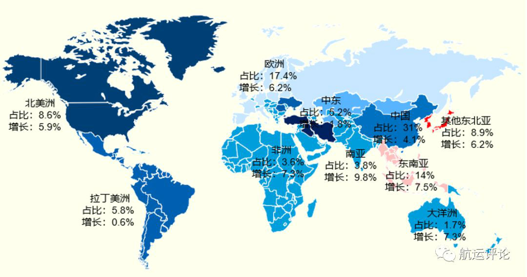 米乐 M6米乐集运市场2018年回顾VS2019年展望(图14)