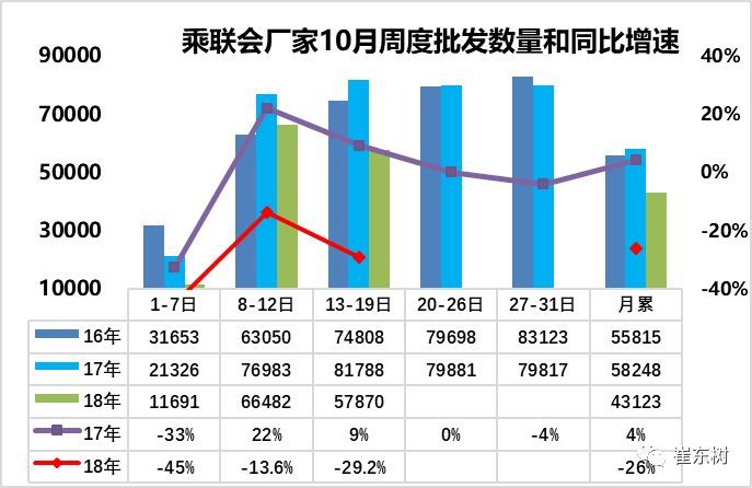 米乐 M6米乐车市扫描-2018年第42期（10月13日-1