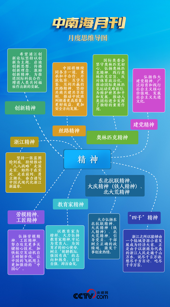 米乐 M6米乐天天学习丨月刊