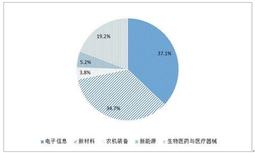 进出口贸易总额是什么？进出口贸易总额如何计算？米乐 M6米乐(图2)