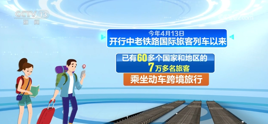 “一带一路”口岸行 中老铁路跑出互米乐M6 米乐利共赢“加速度”开启“发展路”(图10) “一带一路”口岸行 中老铁路跑出互米乐M6 米乐利共赢“加速度”开启“发展路”(图10)