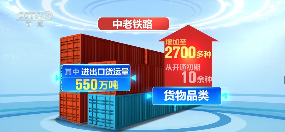 “一带一路”口岸行 中老铁路跑出互米乐M6 米乐利共赢“加速度”开启“发展路”(图11) “一带一路”口岸行 中老铁路跑出互米乐M6 米乐利共赢“加速度”开启“发展路”(图11)