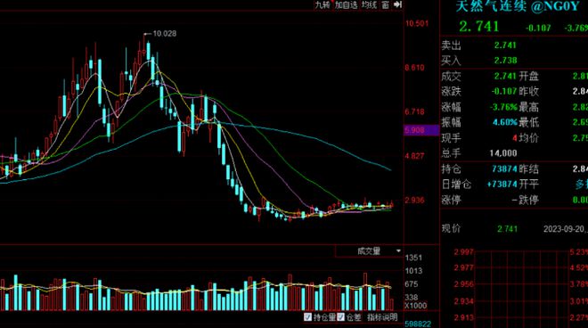 米乐M6 米乐冬天里的一把火：天然气板块有无投资机会？