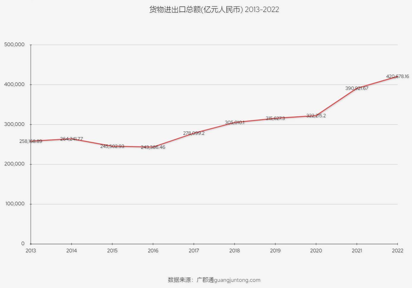 我国货物进出口总额飙升经济活力再米乐M6 米乐现