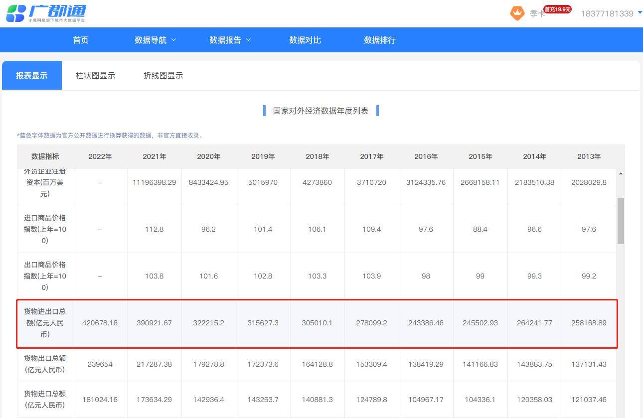 我国货物进出口总额飙升经济活力再米乐M6 米乐现(图2)