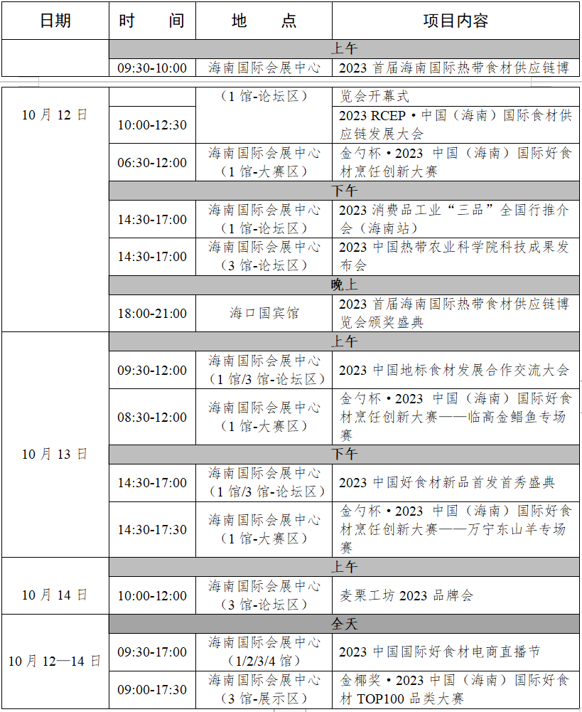 2023首届海南国际热带食材米乐M6 米乐供应链博览会10月