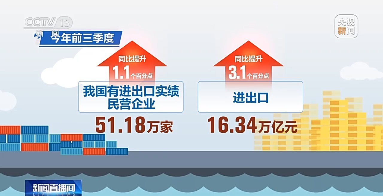 米乐 M6米乐海关总署公布今年前三季度外贸数据 货物贸易进出口总值超30万亿元(图12)