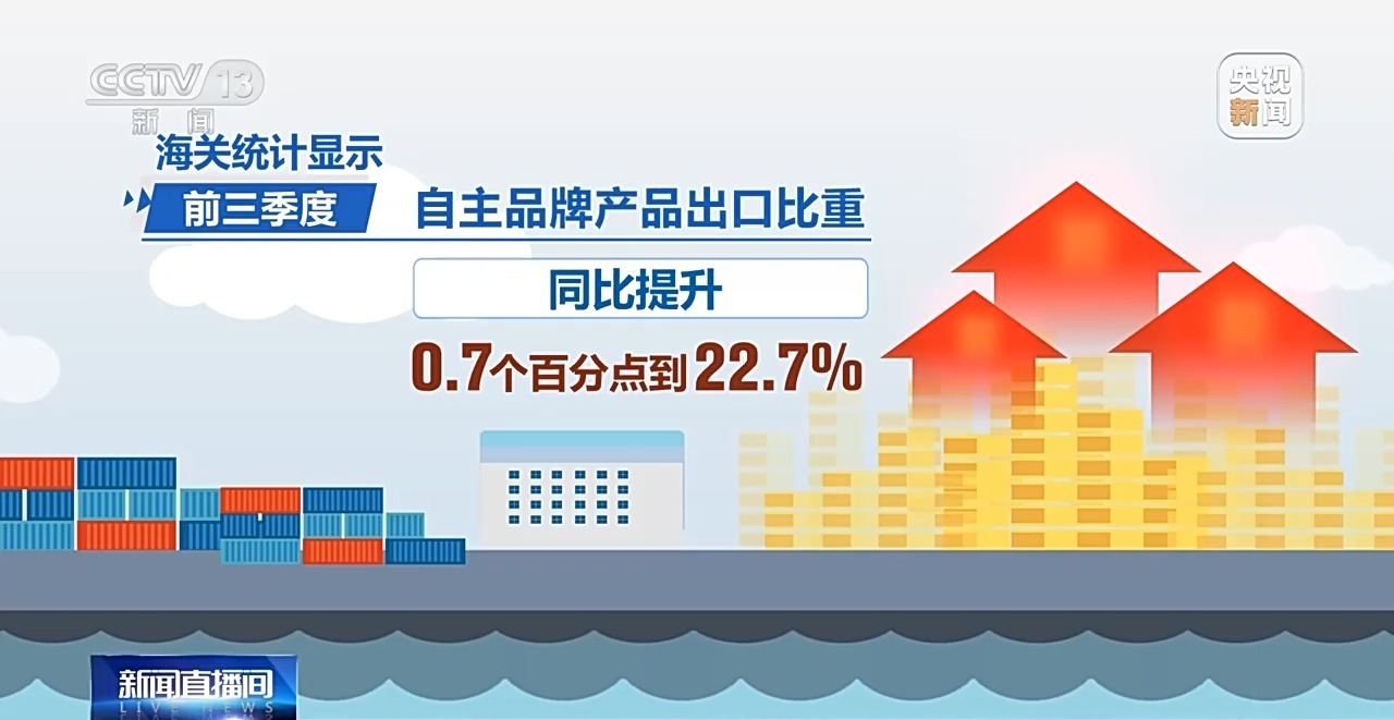米乐 M6米乐海关总署公布今年前三季度外贸数据 货物贸易进出口总值超30万亿元(图9)