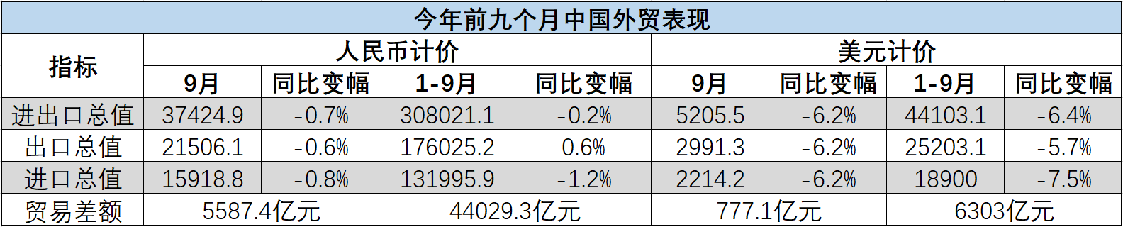 米乐 M6米乐上月中国进出口374万亿创年内单月新高 专家：
