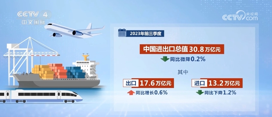 中国外贸“三稳四好”！增长实实在在 韧性强、综合竞米乐 M6米乐争力足(图4)