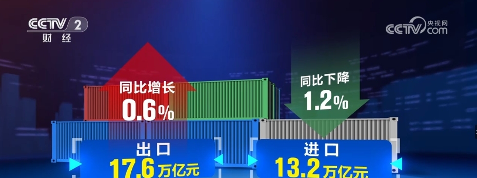 中国外贸“三稳四好”！增长实实在在 韧性强、综合竞米乐 M6