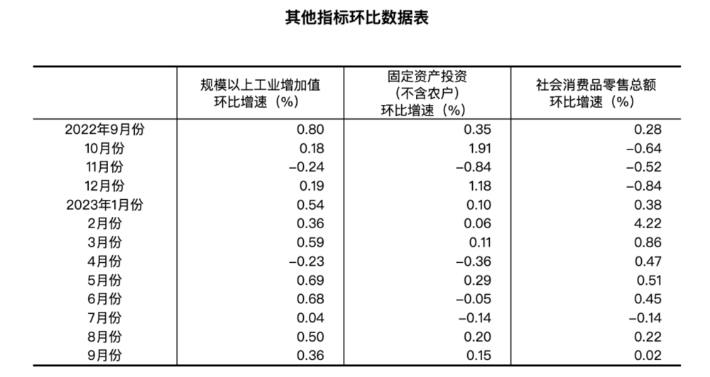 中国今年​前三季度GDP增长49%全年5%可期米乐 M6米乐