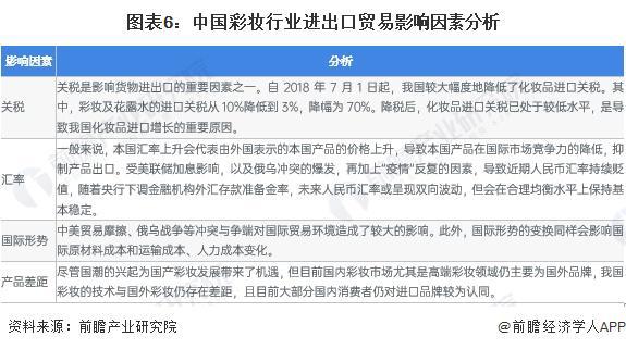 米乐 M6米乐2023年中国彩妆行业进口贸易情况分析 法国为最大进口国【组图】(图6)