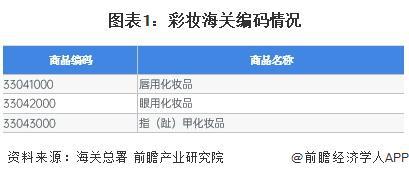 米乐 M6米乐2023年中国彩妆行业进口贸易情况分析 法国为