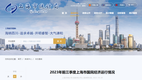 今年前三季度上海GDP同比增长6%总量突破33万亿米乐 M6