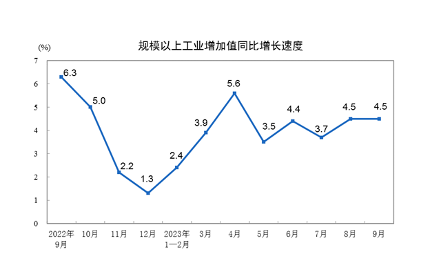 详米乐M6 米乐解经济三季报：消费贡献率超8成制造业投资增速连续两月回升(图3)