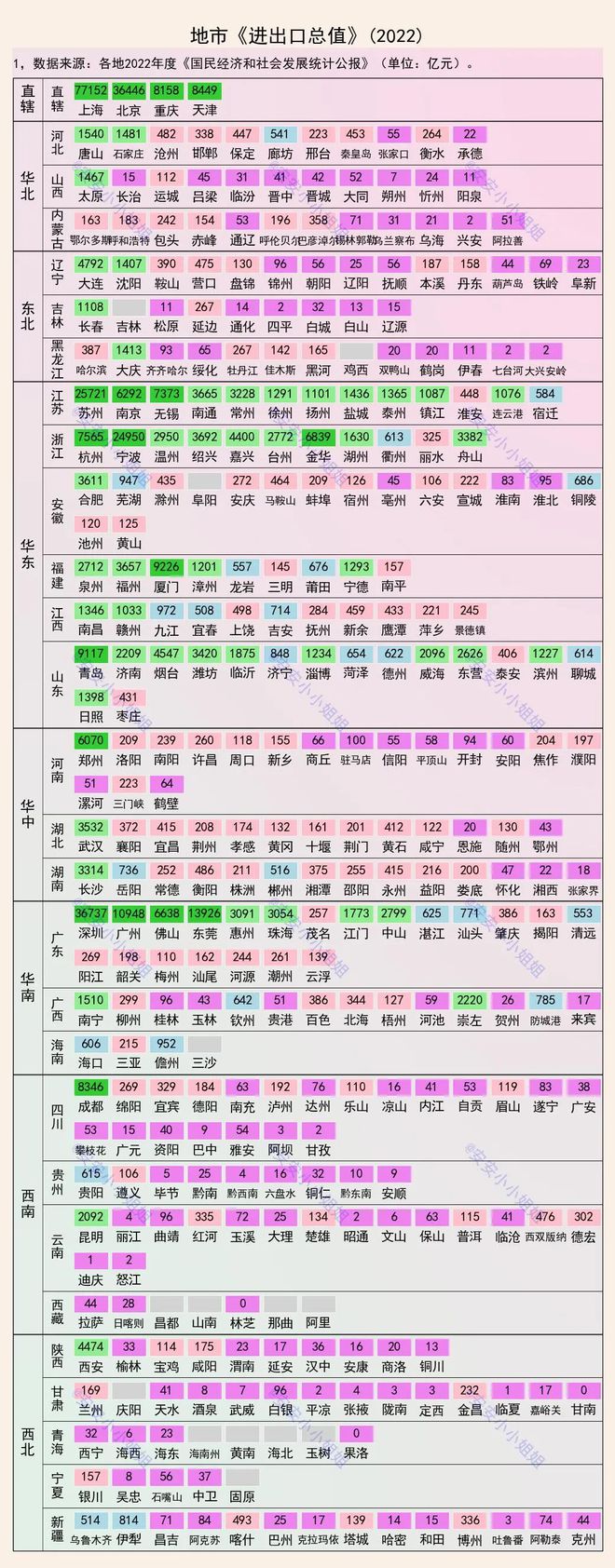 米乐 M6米乐337城进出口总额这些城市破万亿
