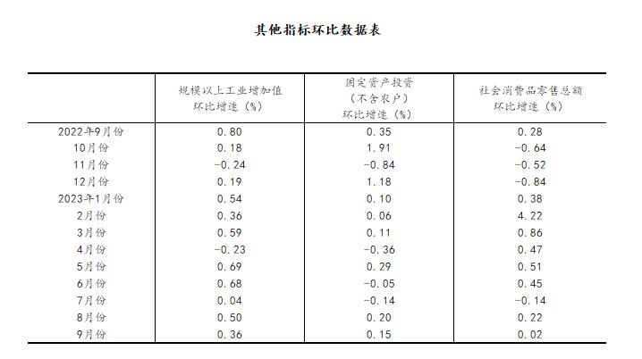 米乐M6 米乐前三季度国民经济持续恢复向好 高质量发展稳步推