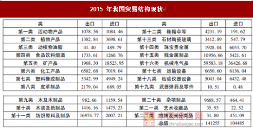2018米乐 M6米乐-2023年中国国际贸易行业发展调研及