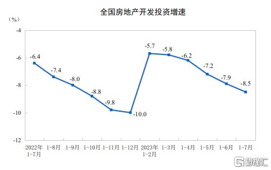 米乐 M6米乐7月份经济数据公布！工业增加值同比增长37%社零总额增长25%……(图8)