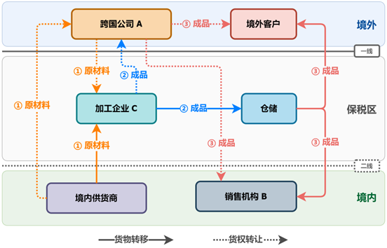 米乐M6 米乐汇知识数据口径差异：国际收支货物贸易与海关进出口(图2)