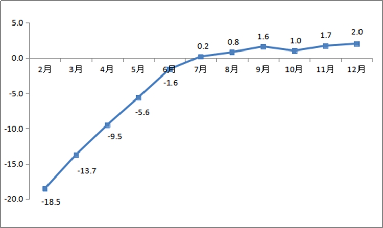 米乐M6 米乐深圳市统计局(图2)