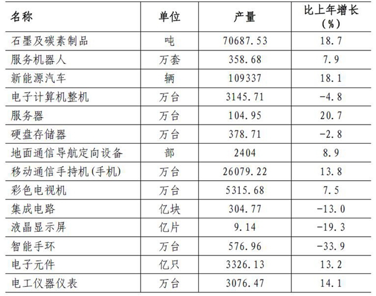 米乐M6 米乐深圳市统计局(图4)