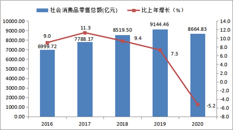 米乐M6 米乐深圳市统计局(图8)