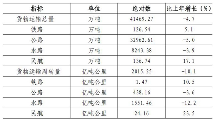 米乐M6 米乐深圳市统计局(图5)