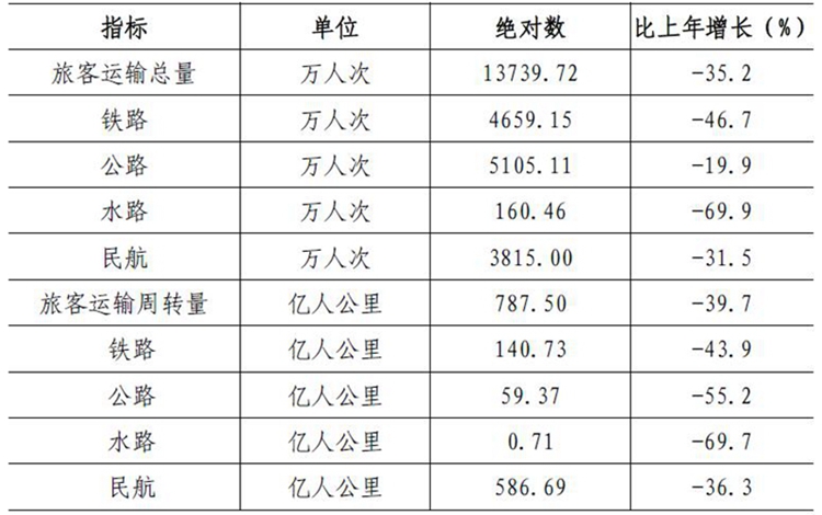 米乐M6 米乐深圳市统计局(图6)