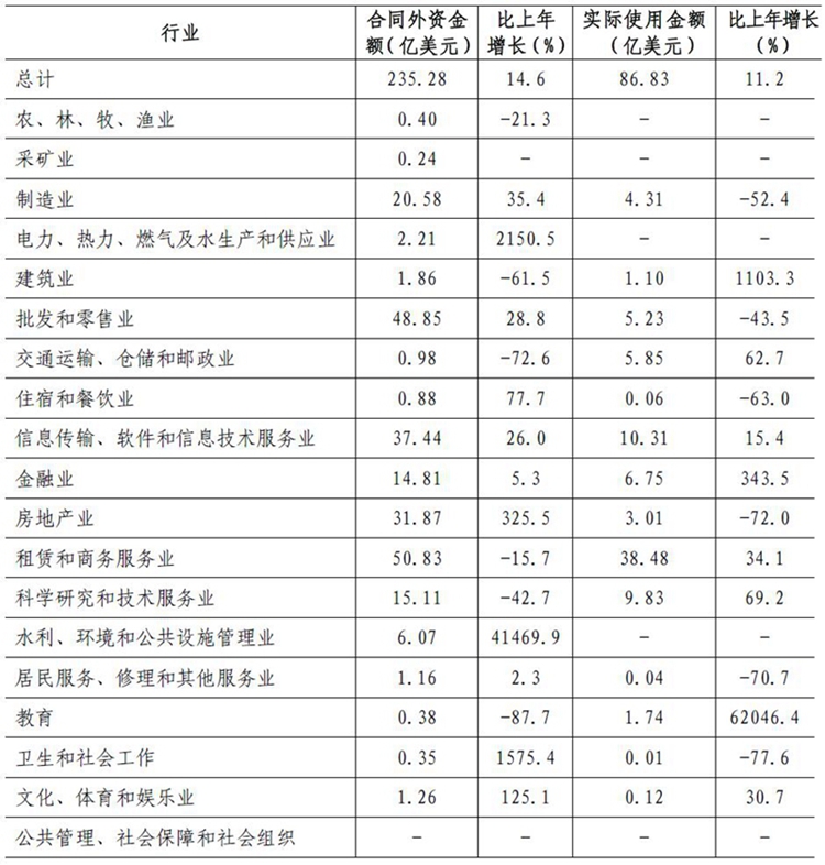 米乐M6 米乐深圳市统计局(图10)