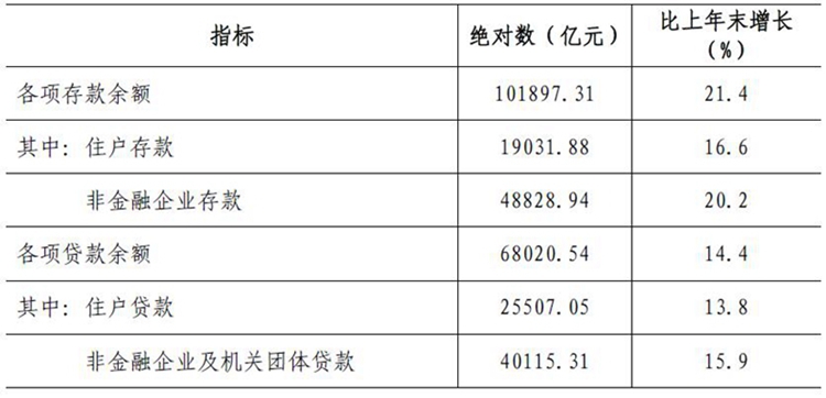 米乐M6 米乐深圳市统计局(图11)