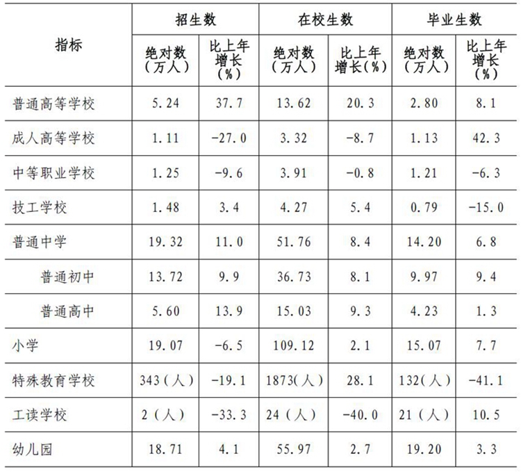米乐M6 米乐深圳市统计局(图14)