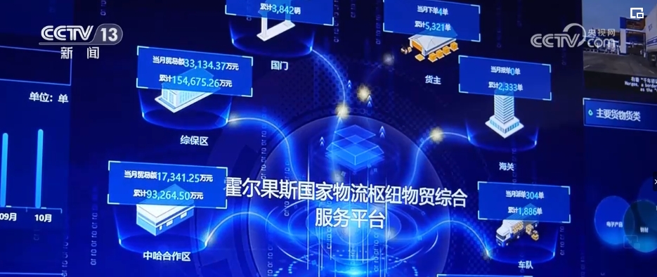 米乐 M6米乐畅通通道、筑巢引凤 向西开放桥头堡口岸发展“智”胜一筹(图17)