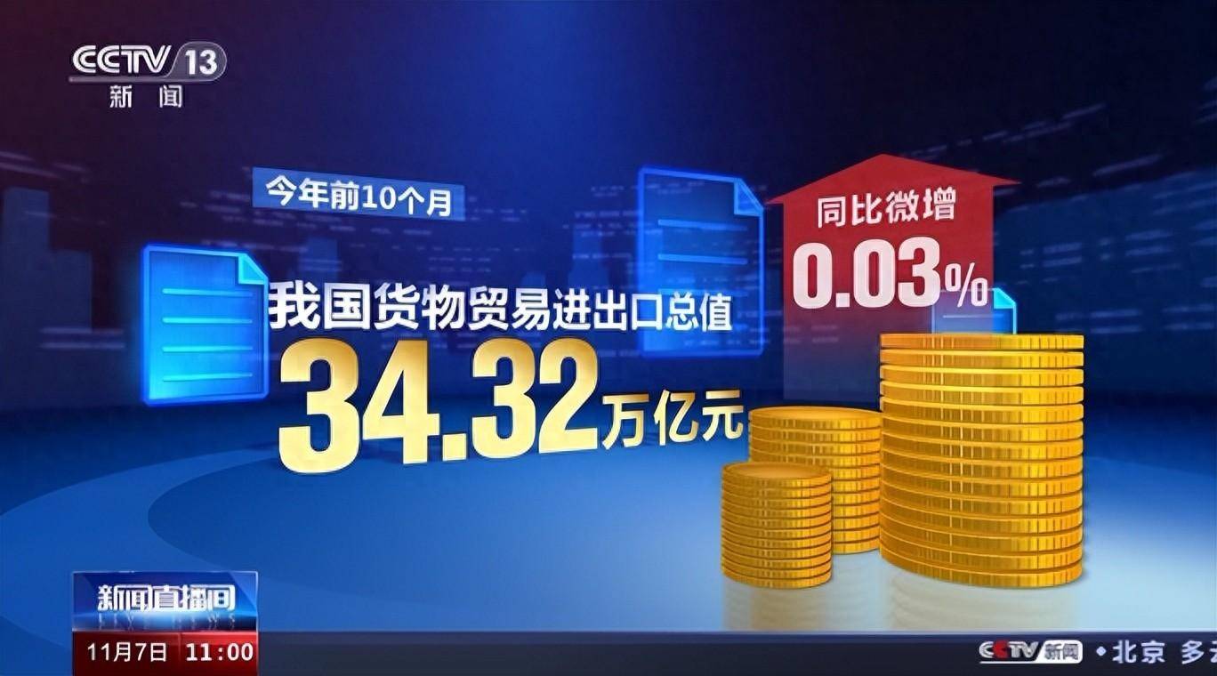 海关总署：今年前10个月我国进出口总值3432米乐 M6米乐