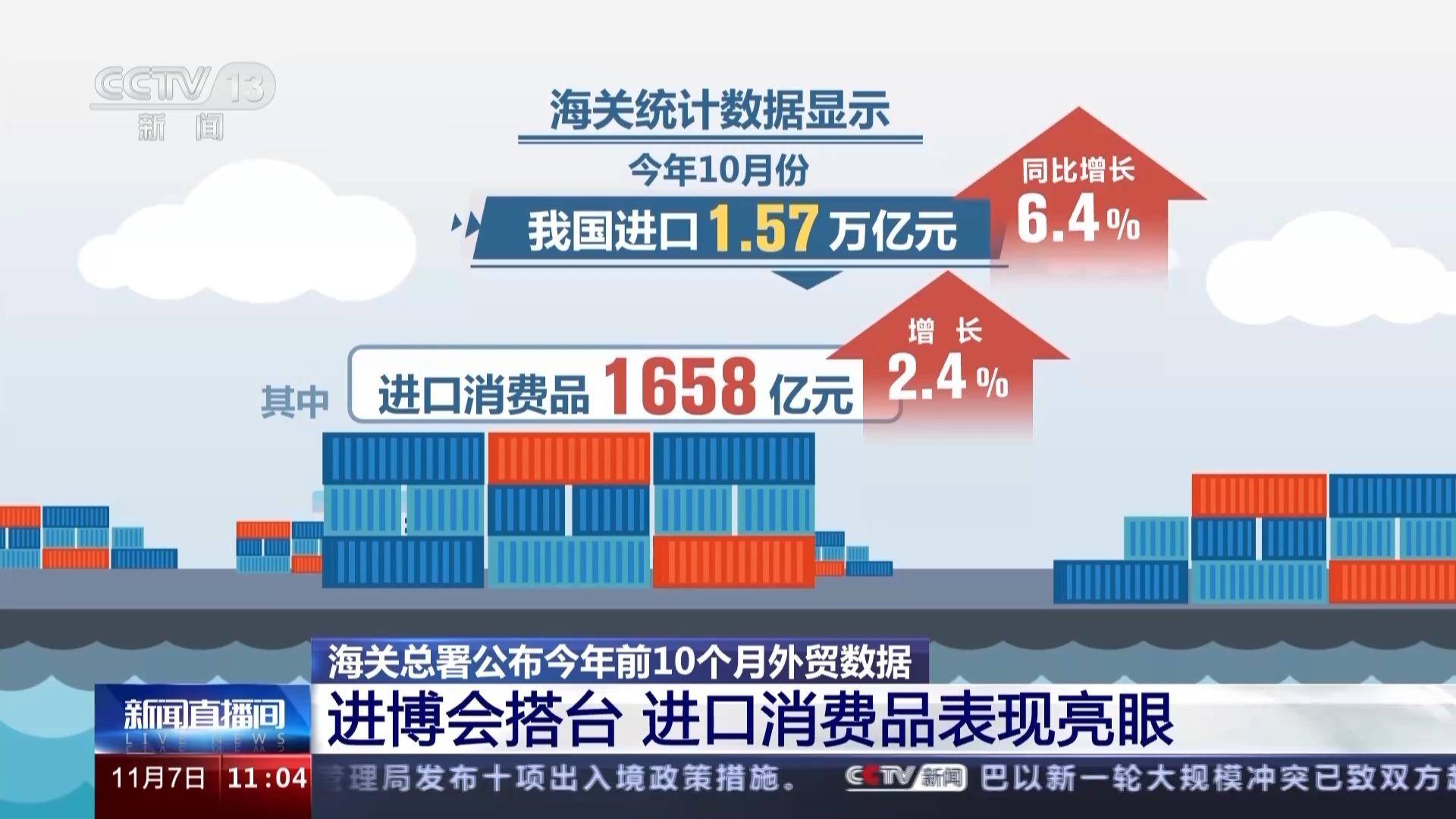 海关总署:今年前10个月我国进出口总值3432米乐 M6米乐万亿元(图6) 海关总署:今年前10个月我国进出口总值3432米乐 M6米乐万亿元(图6)