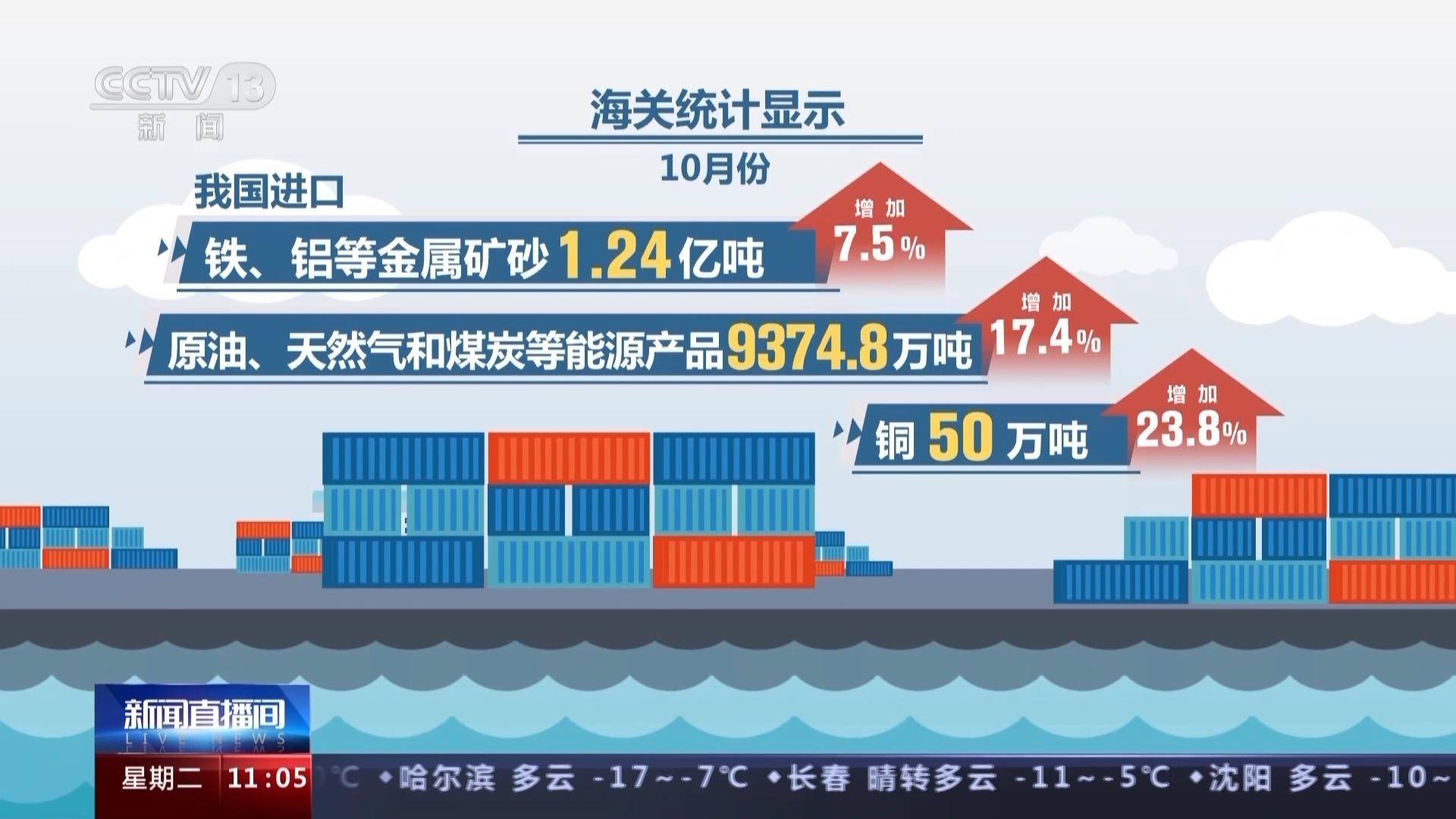 海关总署:今年前10个月我国进出口总值3432米乐 M6米乐万亿元(图8) 海关总署:今年前10个月我国进出口总值3432米乐 M6米乐万亿元(图8)