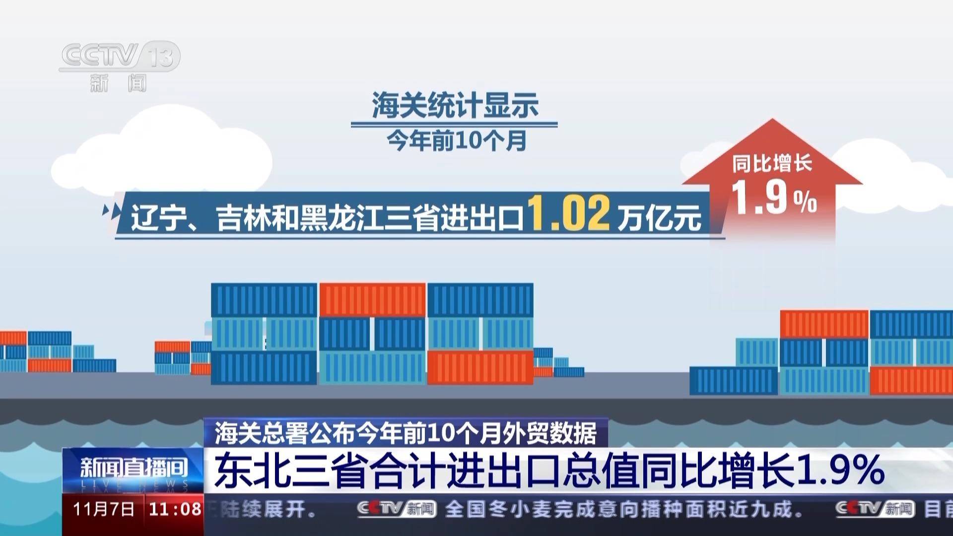 海关总署:今年前10个月我国进出口总值3432米乐 M6米乐万亿元(图12) 海关总署:今年前10个月我国进出口总值3432米乐 M6米乐万亿元(图12)