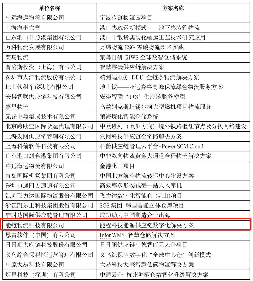 米乐 M6米乐能程科技入选“2023物流与供应链（中国）解决方案”TOP30(图2)
