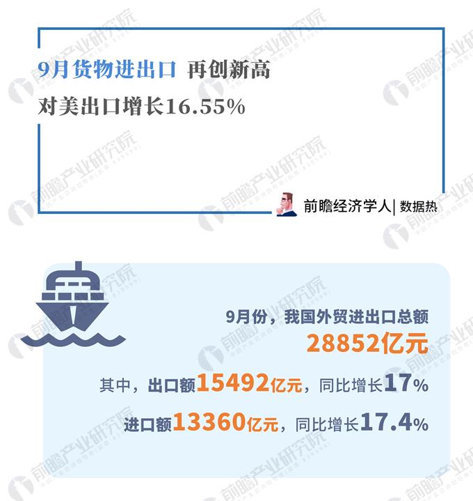 米乐 M6米乐数据热9月我国货物进出口再创新高对美出口增长1