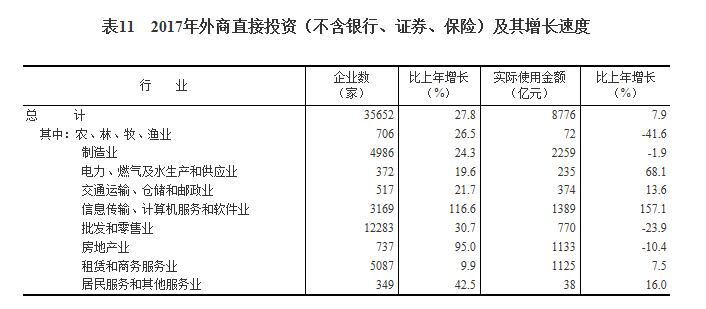米乐 M6米乐2017年全年货物进出口总额277923亿元同比增长142%(图3)