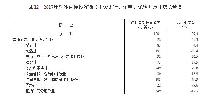 米乐 M6米乐2017年全年货物进出口总额277923亿元同比增长142%(图4)