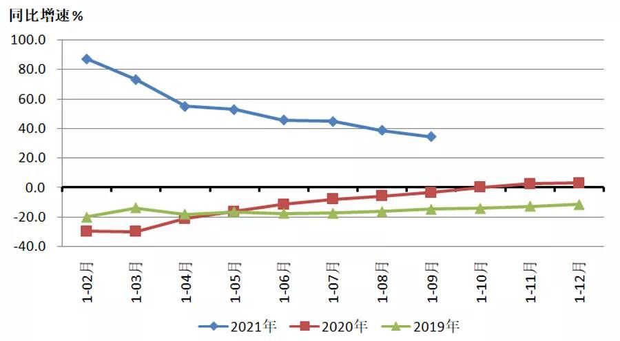 工信部：三季度货物进出口同比增长227% 机床工具行业市场需
